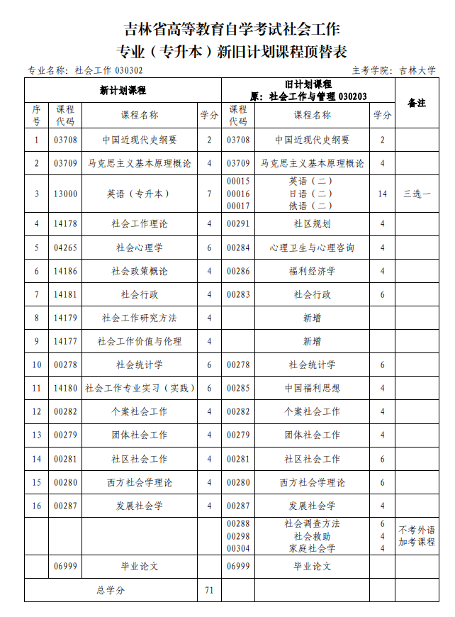 【社會(huì)工作】